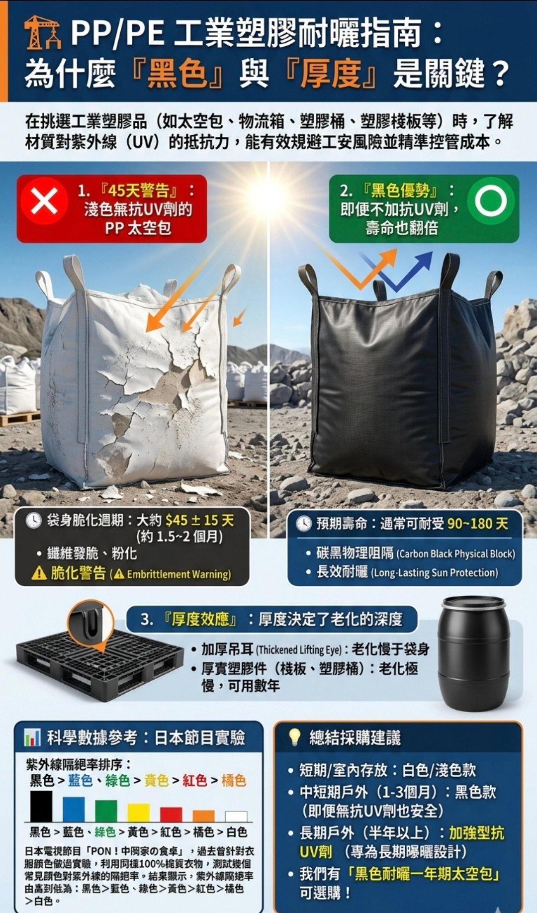 B1-21(T-X9010-C)90*90*100耐曬一年特殊強力袋