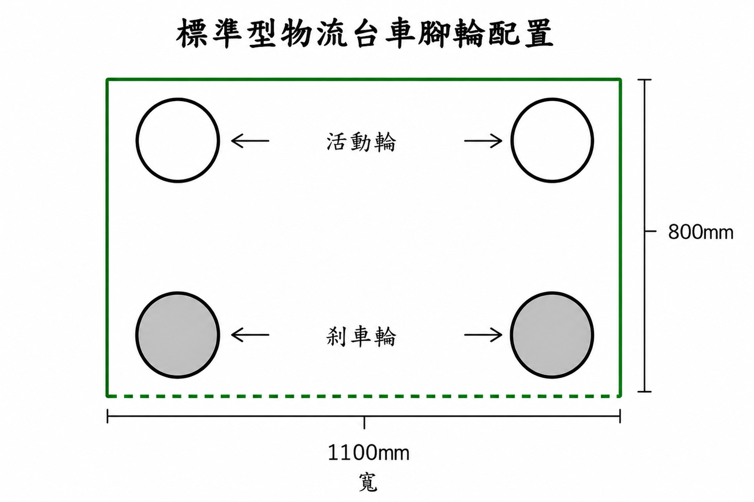 防盜型物流台車-標準型(網格) M-F07-07A